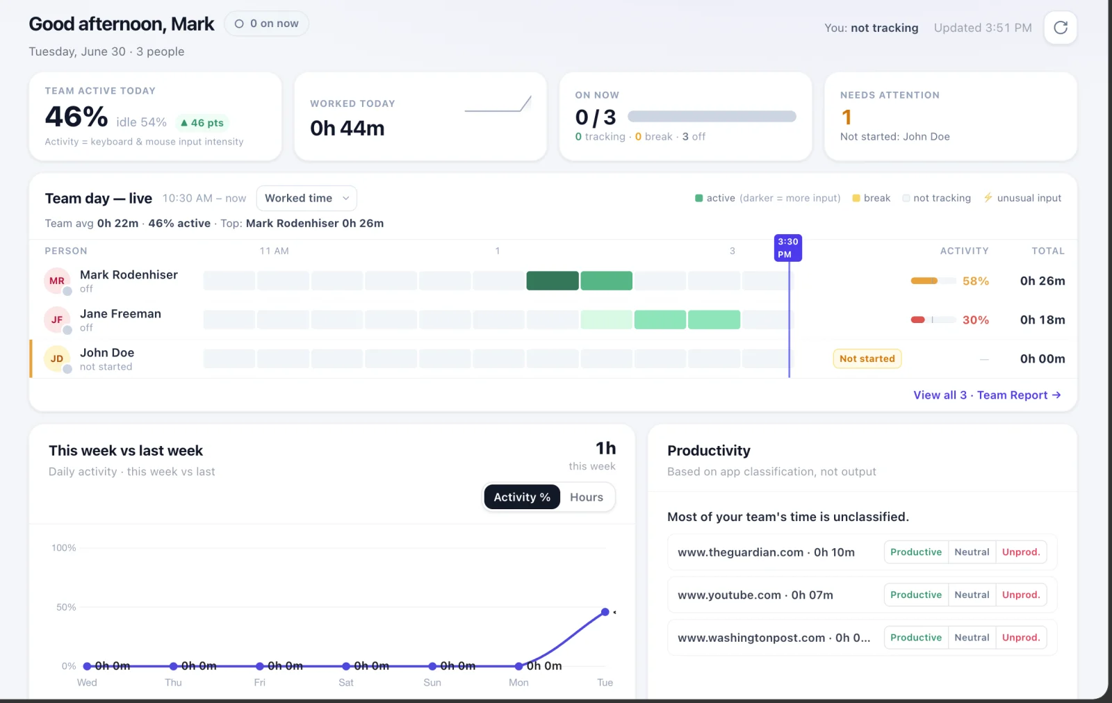 WorkComposer desktop tracker showing worked-today time with Start and Finish controls