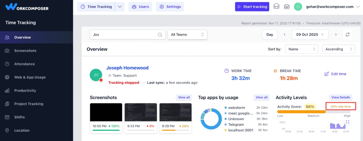Comparative idle time analysis across team members