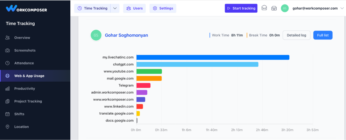 Web & App Usage Report showing detailed application and website tracking