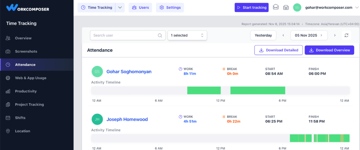 Attendance Report with color-coded timeline showing work, breaks, and offline time