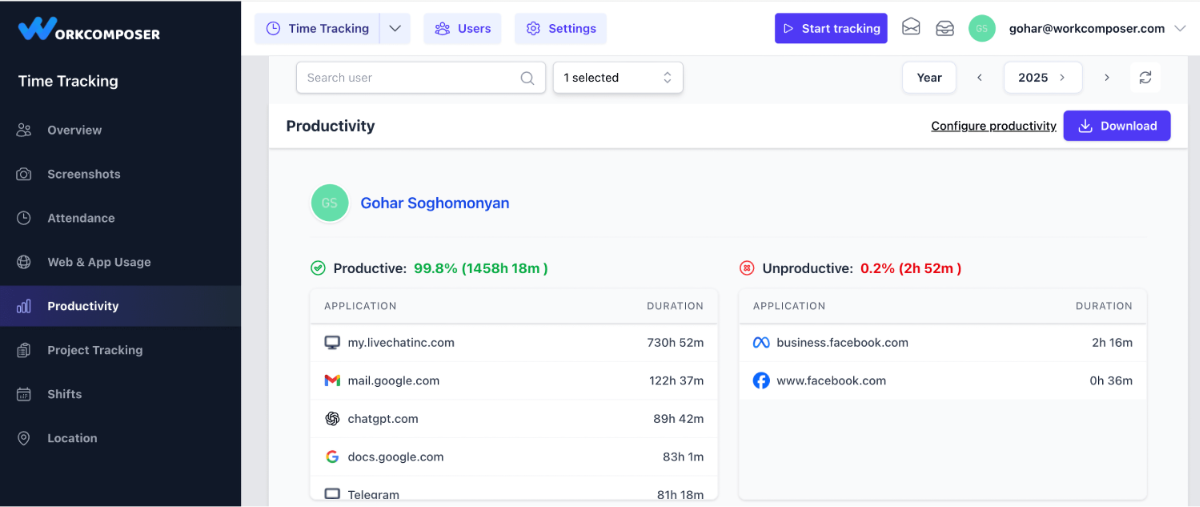 Productivity Report showing categorized time spent on productive vs unproductive activities