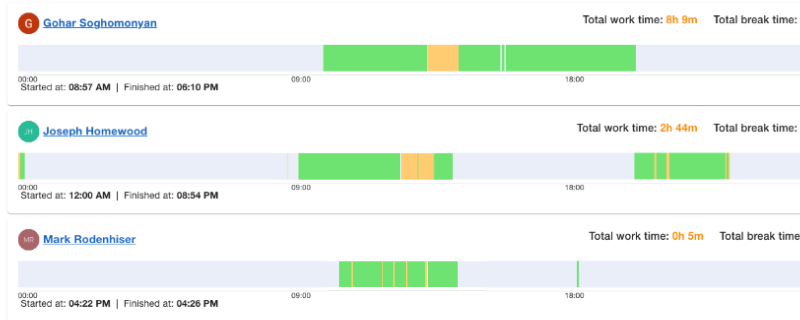 Development workflow tracking