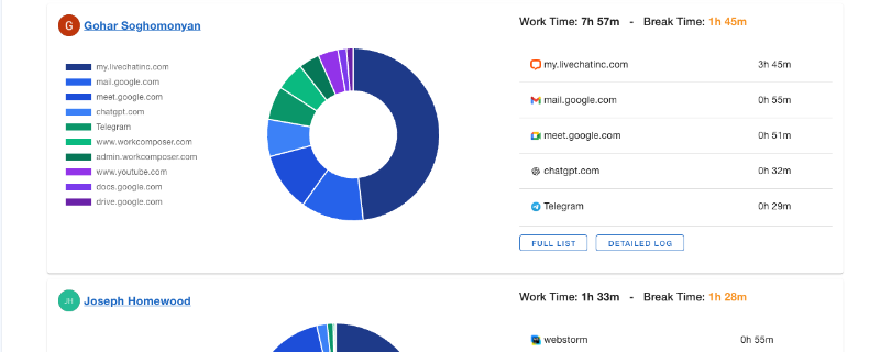 Engineering productivity analytics